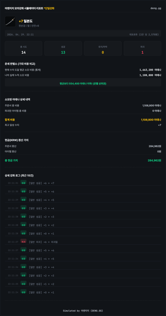 2026_04_29_일본도_단일강화_리포트 (1).png