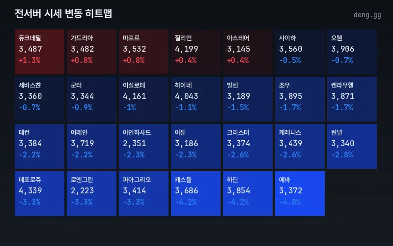 4월 5일 리니지 클래식 아덴 시세 히트맵