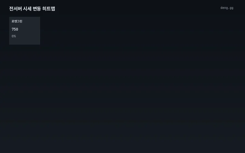 4월 13일 리니지 클래식 서버별 시세 히트맵