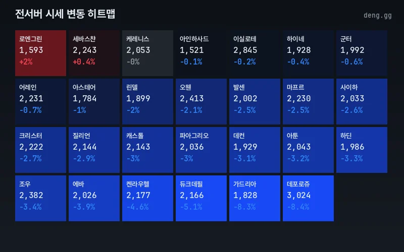 리니지 클래식 아덴 시세 서버별 히트맵