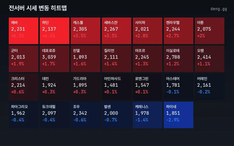 4월 21일 리니지 클래식 아덴 시세 서버별 히트맵