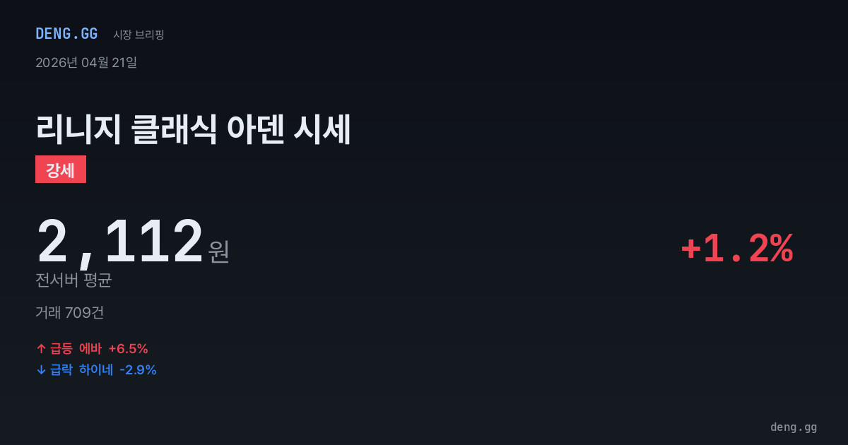 4월 21일 리니지 클래식 아덴 시세 분석