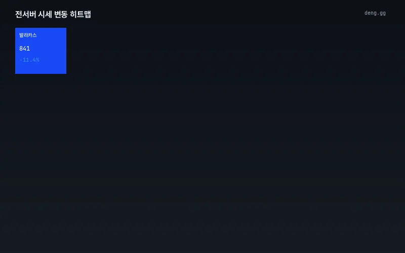4월 24일 서버별 변동률 히트맵