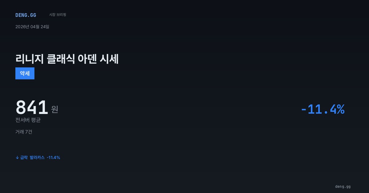 4월 24일 리니지 클래식 아덴 시세 분석