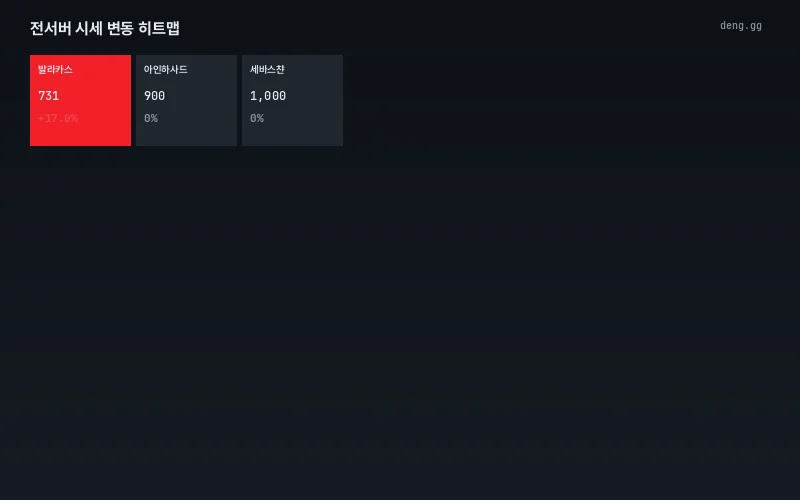 서버별 등락 히트맵