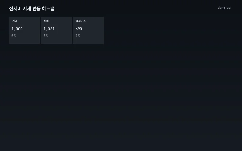 서버별 등락 히트맵