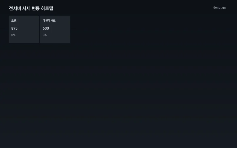 5월 1일 리니지 클래식 아덴 시세 히트맵