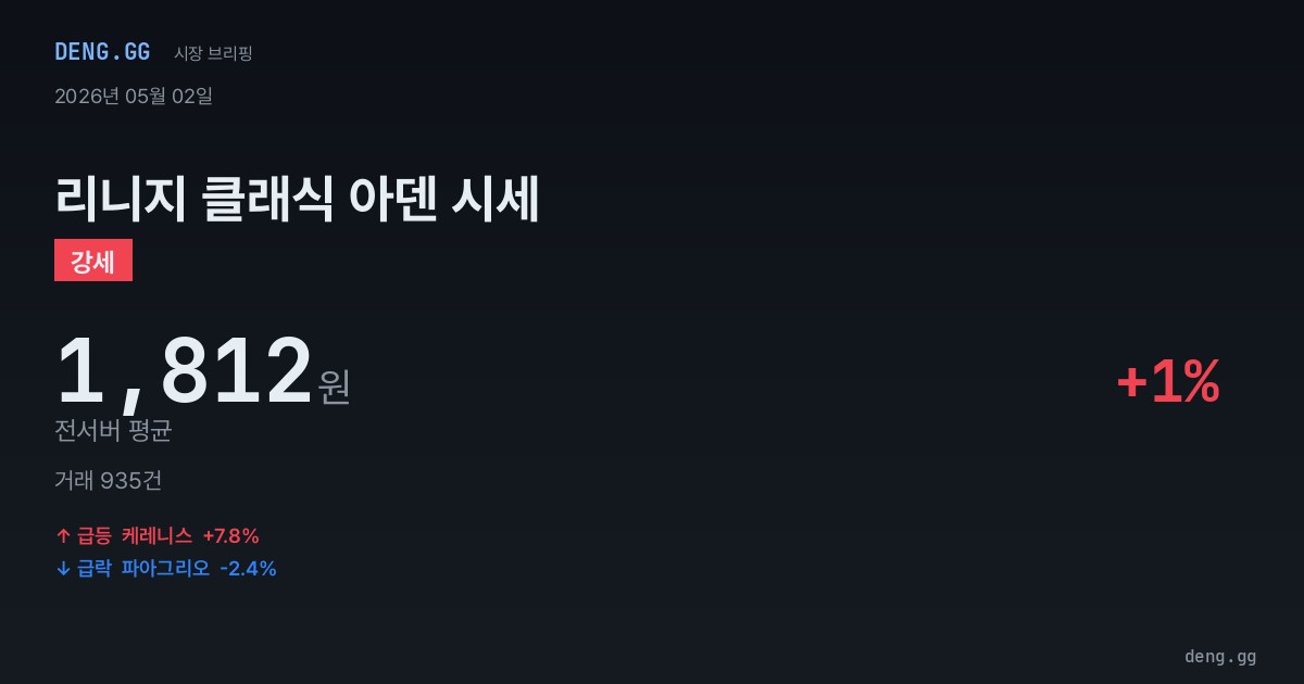 5월 2일 리니지 클래식 아덴 시세 분석