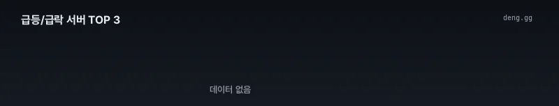 전서버 가격 변동 추이 차트