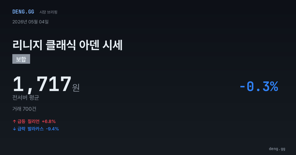5월 4일 리니지 클래식 아덴 시세 분석