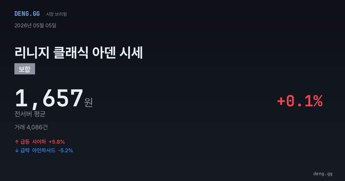 5월 5일 리니지 클래식 아덴 시세 분석