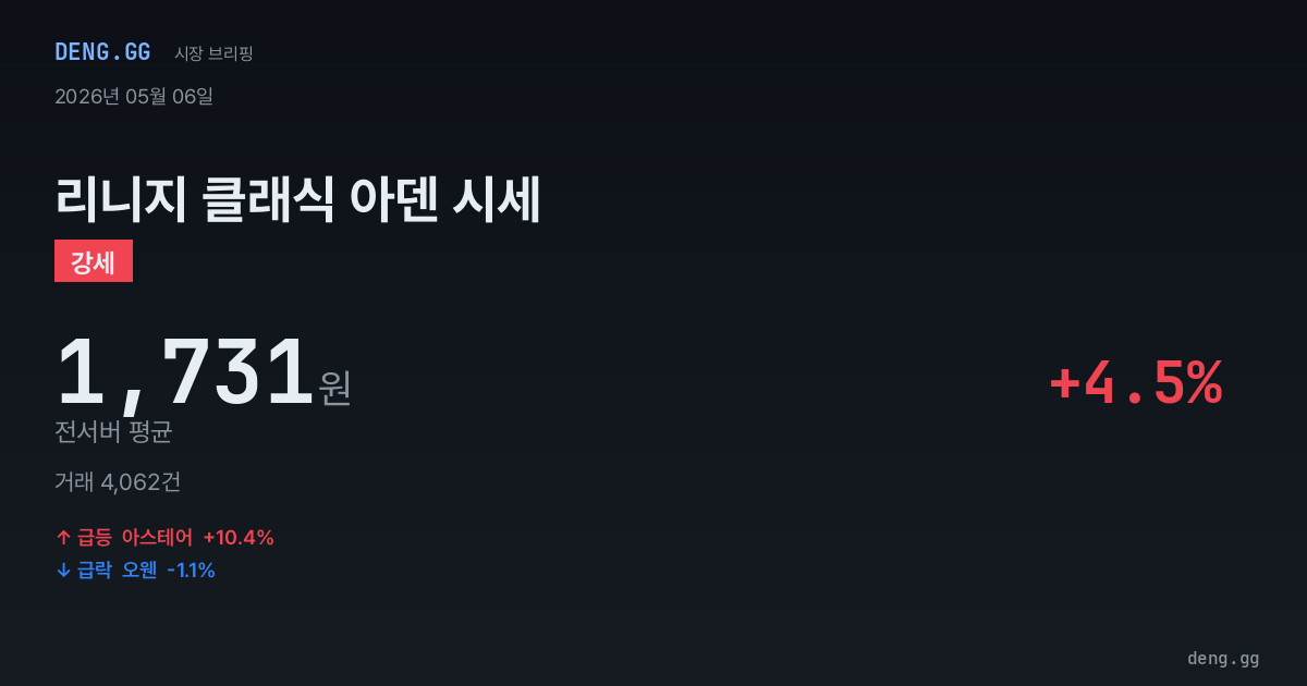 5월 6일 리니지 클래식 아덴 시세 분석
