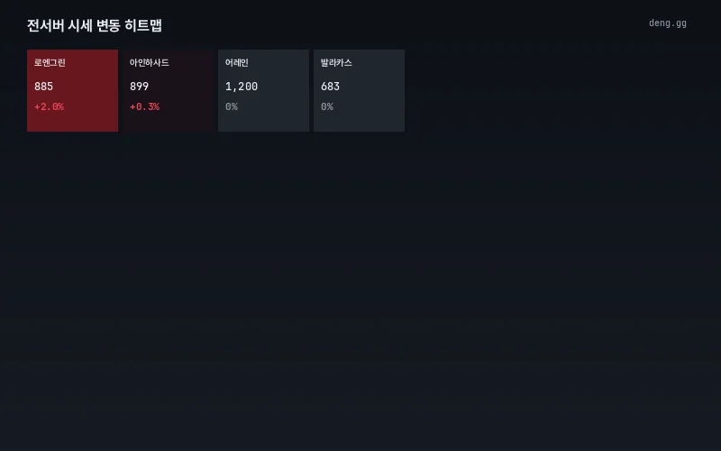5월 7일 리니지 클래식 서버별 아덴 시세 등락 히트맵