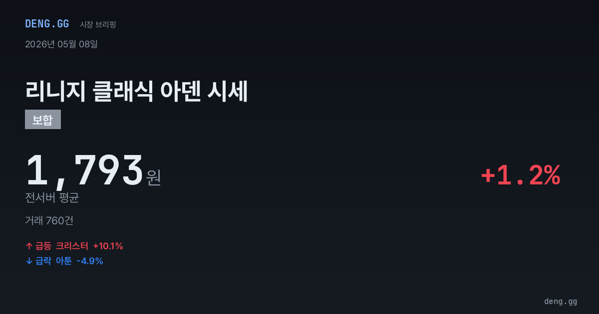 5월 8일 리니지 클래식 아덴 시세 분석