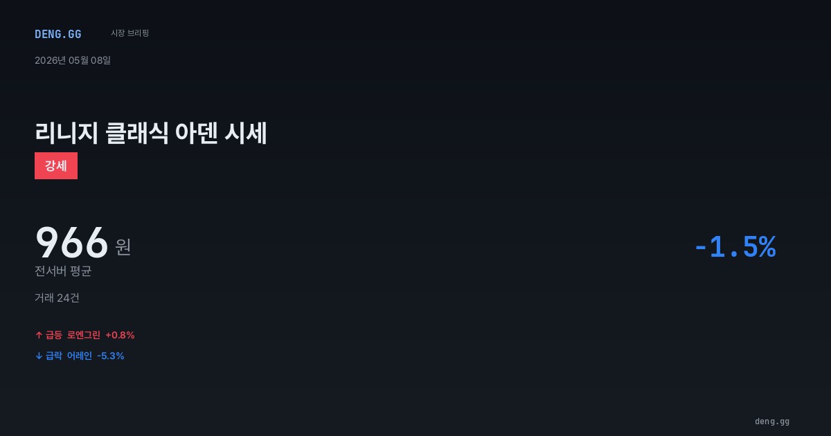 5월 8일 리니지 클래식 아덴 시세 분석
