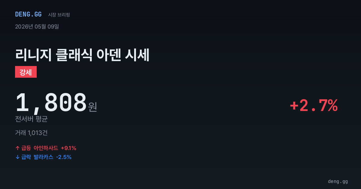 5월 9일 리니지 클래식 아덴 시세 분석
