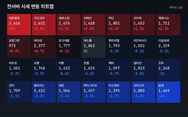 리니지 클래식 아덴 시세 전서버 히트맵
