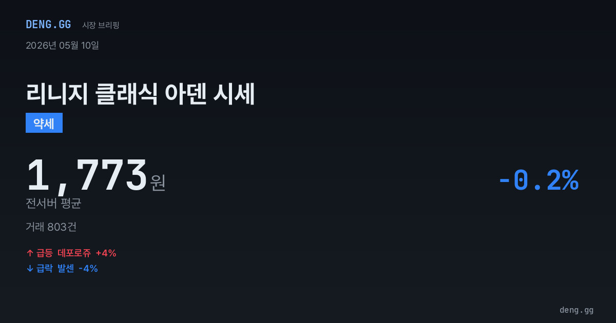 5월 10일 리니지 클래식 아덴 시세 분석