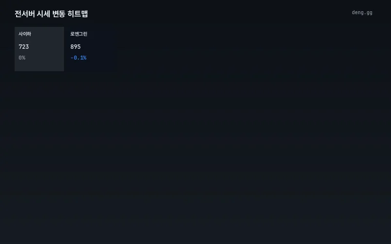 5월 12일 서버별 시세 히트맵