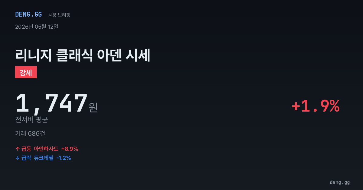5월 12일 리니지 클래식 아덴 시세 분석