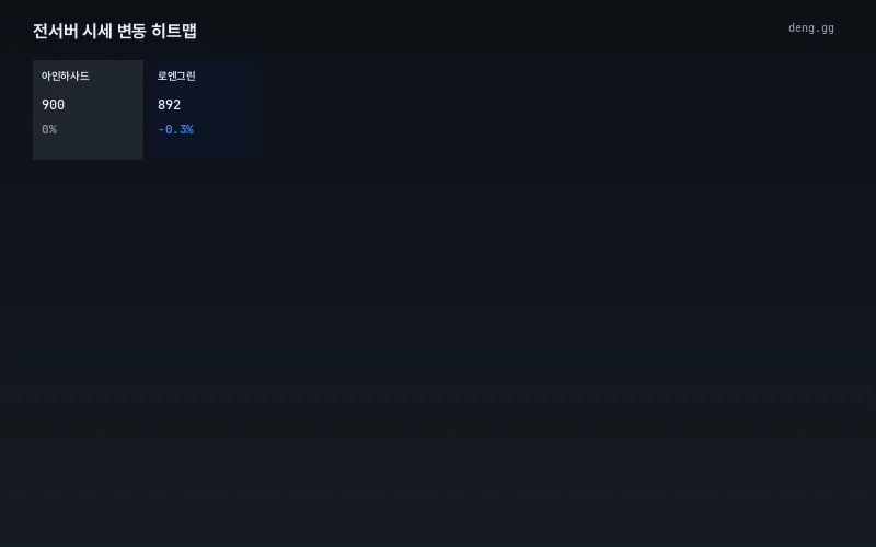 서버별 가격 동향 히트맵