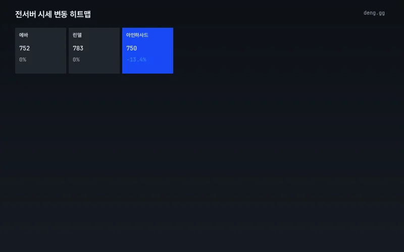 5월 15일 아데나 시세 히트맵