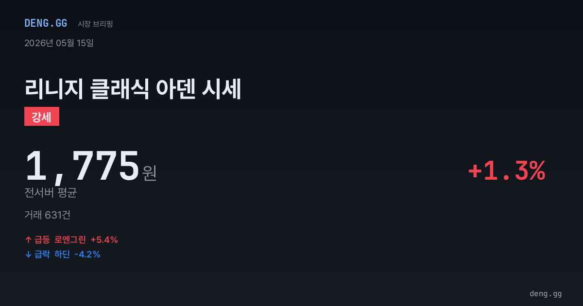 5월 15일 리니지 클래식 아덴 시세 분석