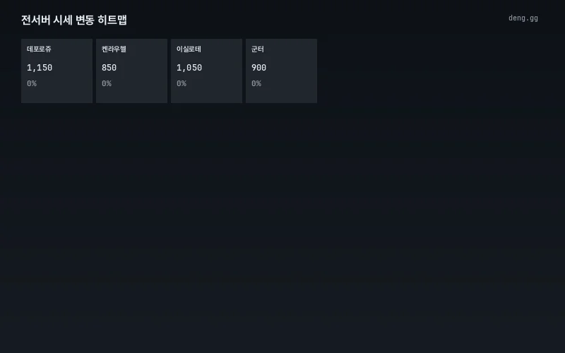 서버별 가격 등락 히트맵