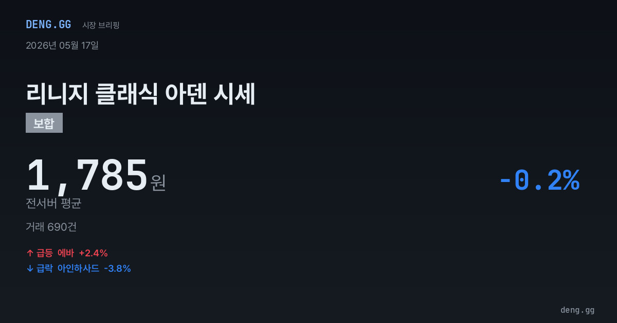 5월 17일 리니지 클래식 아덴 시세 분석