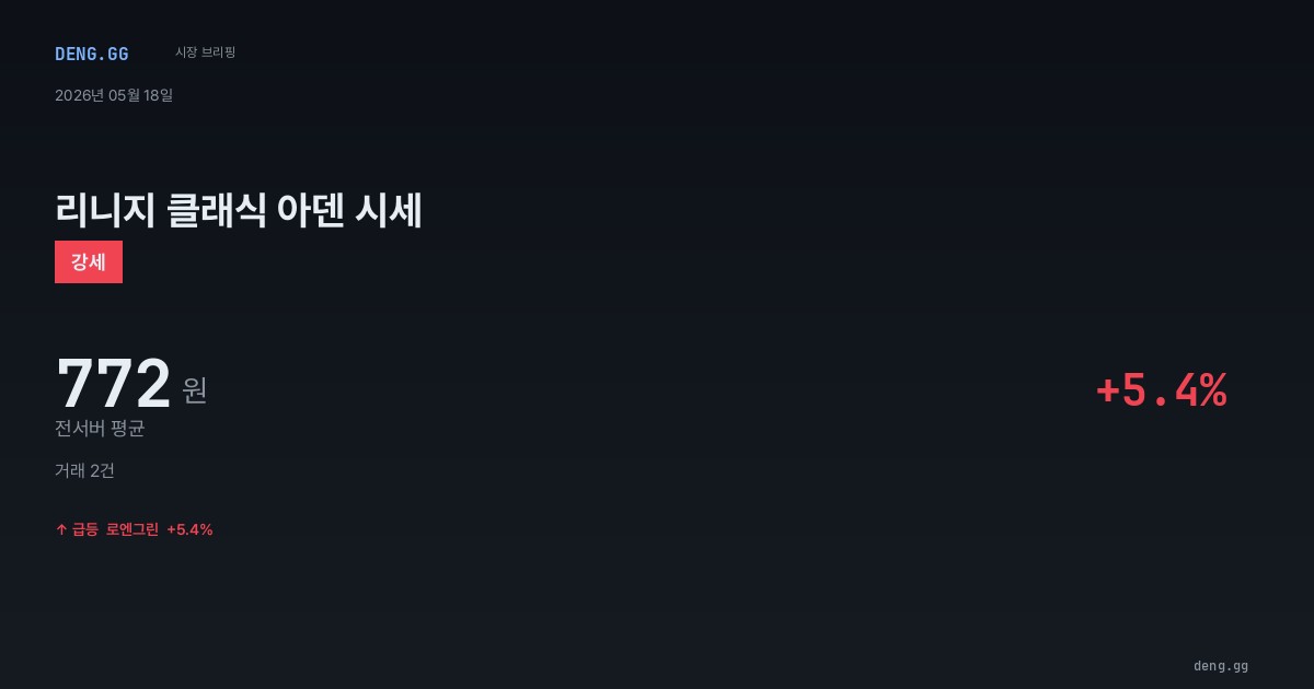 5월 18일 리니지 클래식 아덴 시세 분석