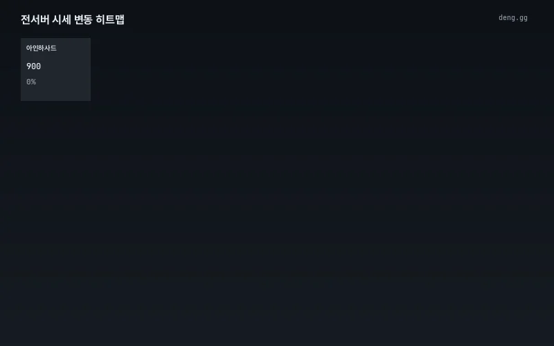 5월 19일 아데나 시세 등락 히트맵