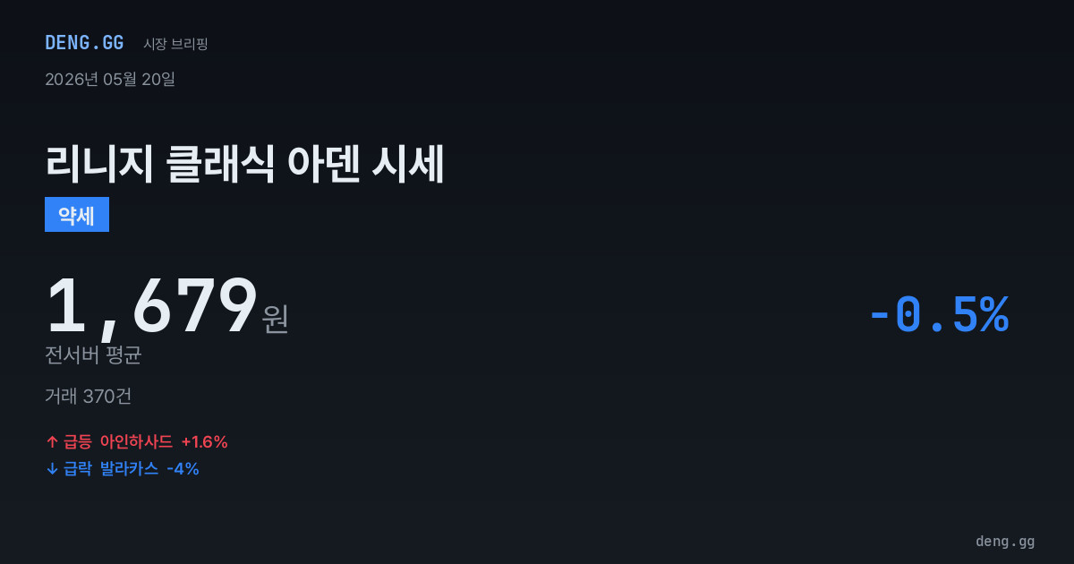 5월 20일 리니지 클래식 아덴 시세 분석