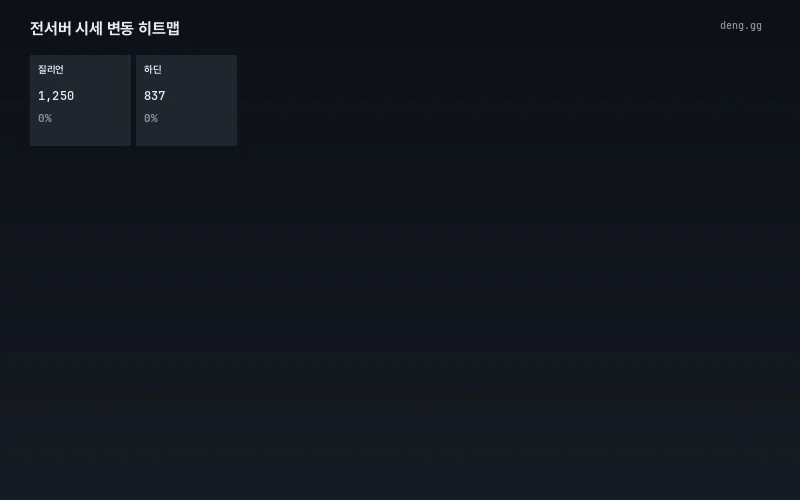 5월 22일 서버별 시세 열지도