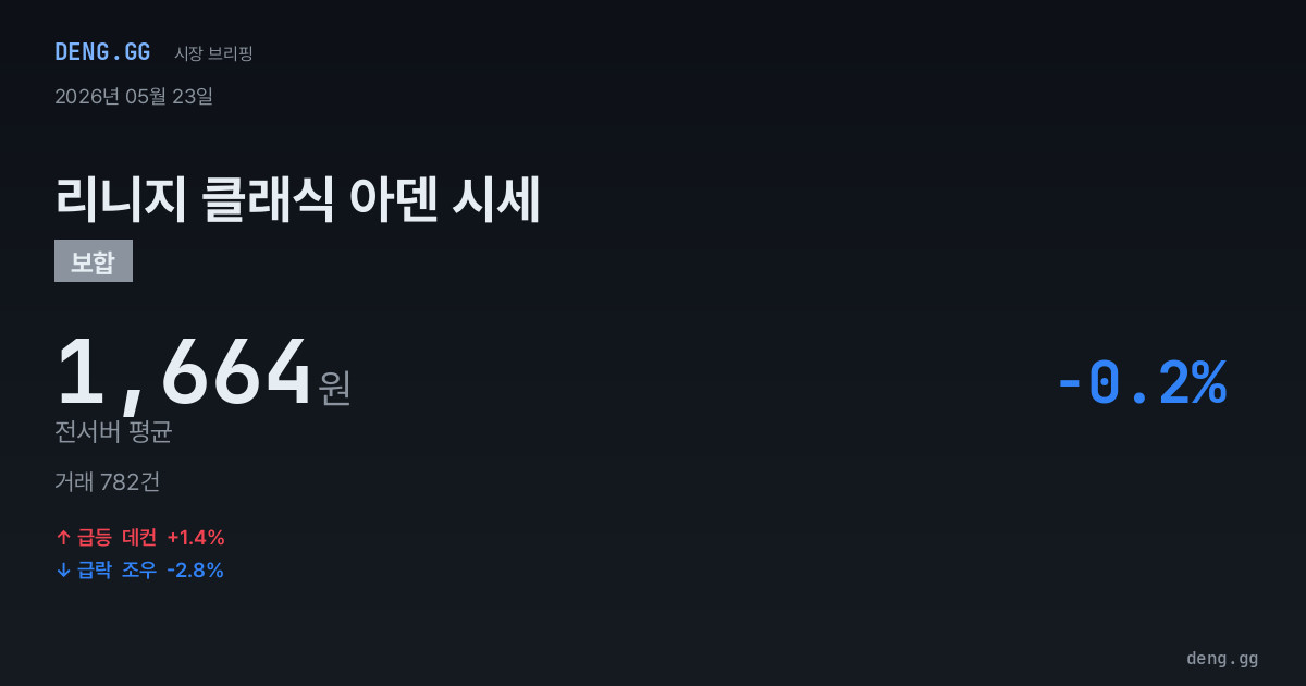 5월 23일 리니지 클래식 아덴 시세 분석