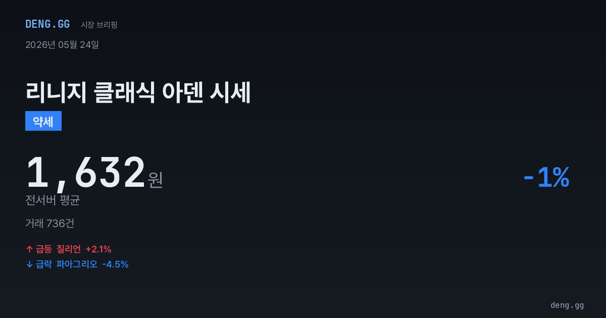 5월 24일 리니지 클래식 아덴 시세 분석