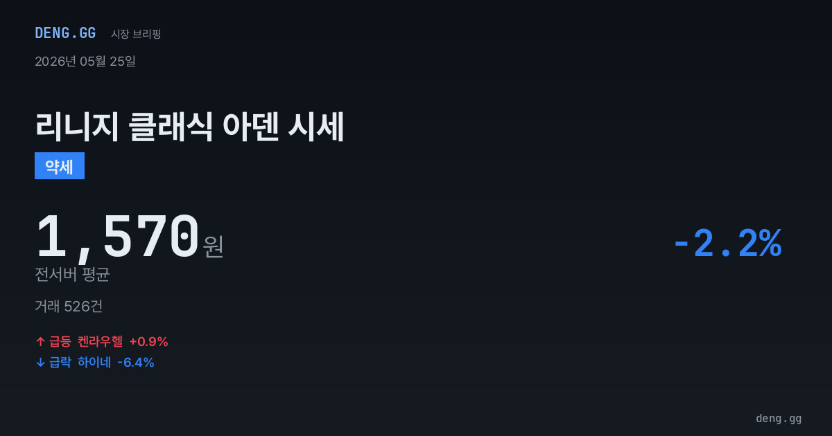 5월 25일 리니지 클래식 아덴 시세 분석