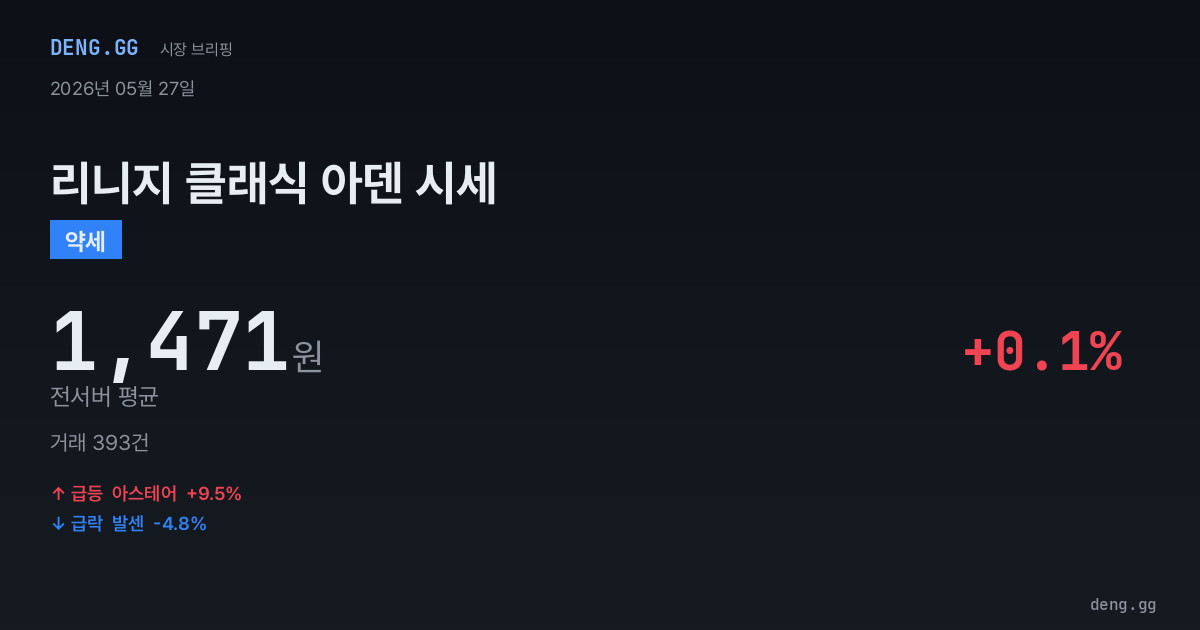 5월 27일 리니지 클래식 아덴 시세 분석
