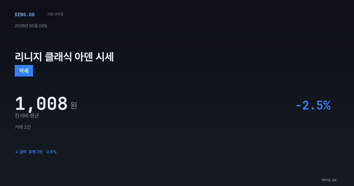 5월 28일 리니지 클래식 아덴 시세 분석