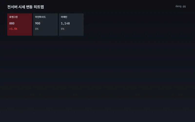5월 29일 리니지 클래식 아덴 시세 서버별 히트맵