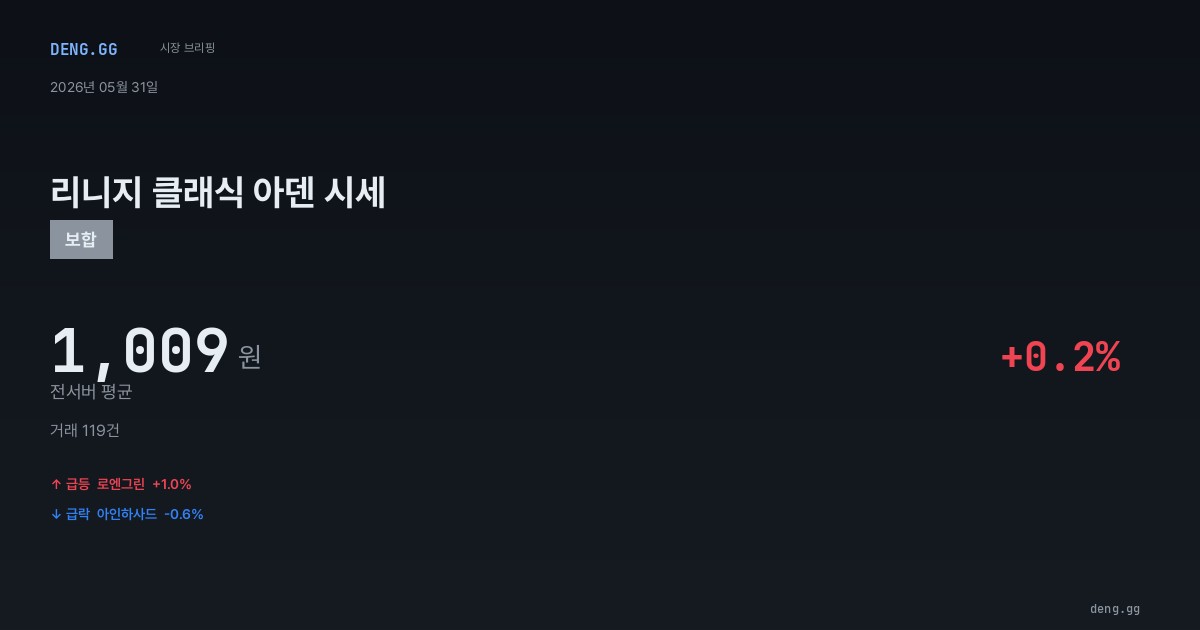 5월 31일 리니지 클래식 아덴 시세 분석