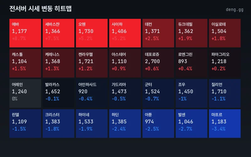 시세 히트맵