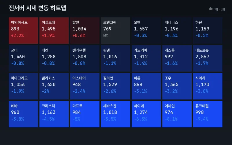 리니지 클래식 아덴 시세 맵