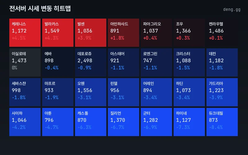 리니지 클래식 아덴 시세 맵