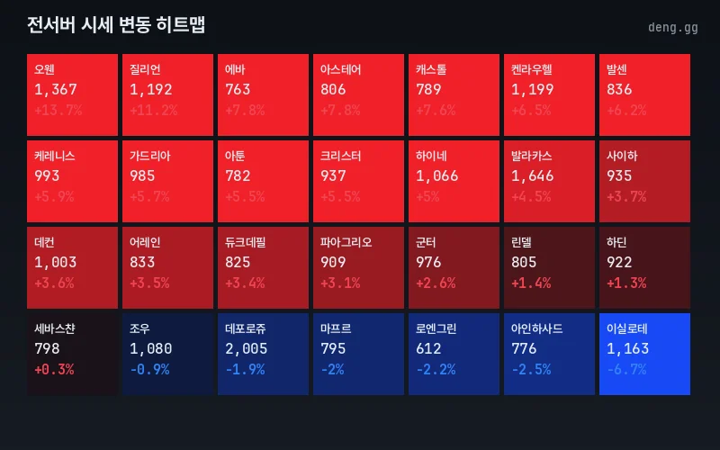 리니지 클래식 아덴 시세 맵