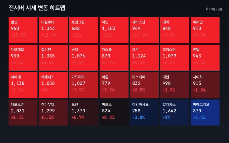 리니지 클래식 아덴 시세 맵