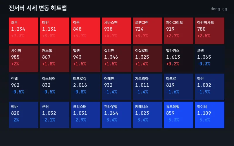 리니지 클래식 아덴 시세 맵