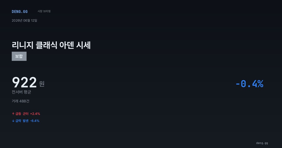 6월 12일 리니지 클래식 아덴 시세 분석