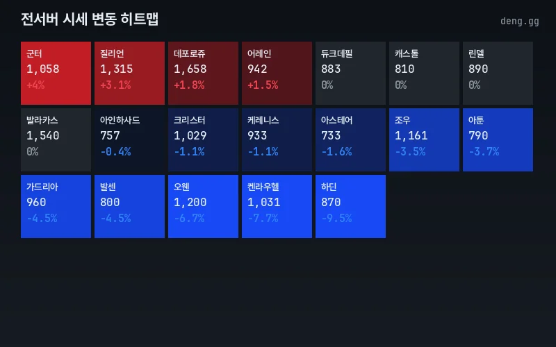 리니지 클래식 아덴 시세 맵