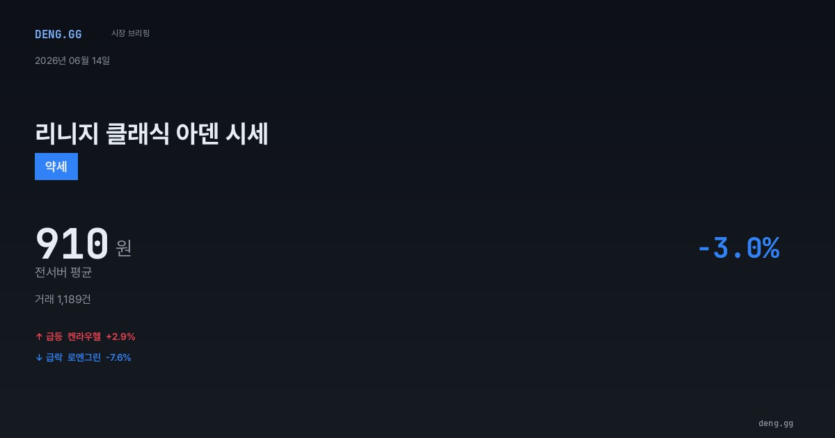 6월 14일 리니지 클래식 아덴 시세 분석