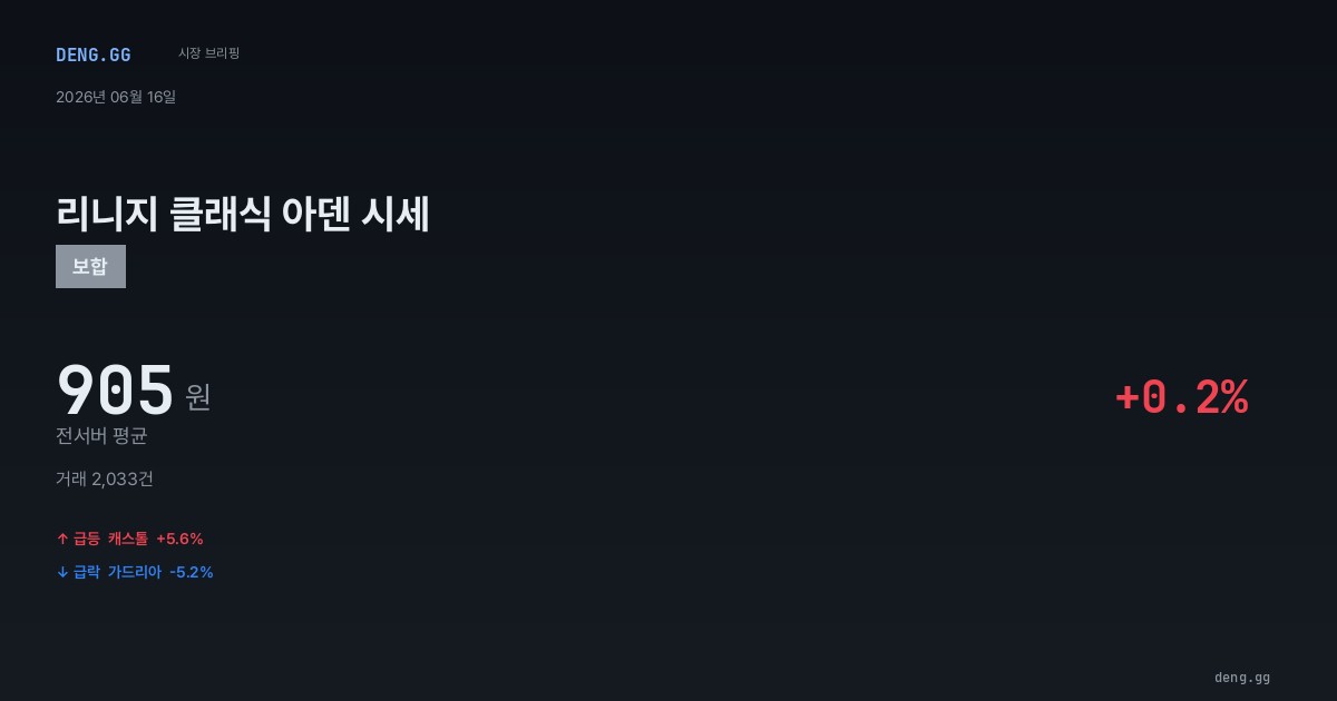 6월 16일 리니지 클래식 아덴 시세 분석